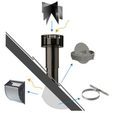 Solar Star multivent attic ventilation